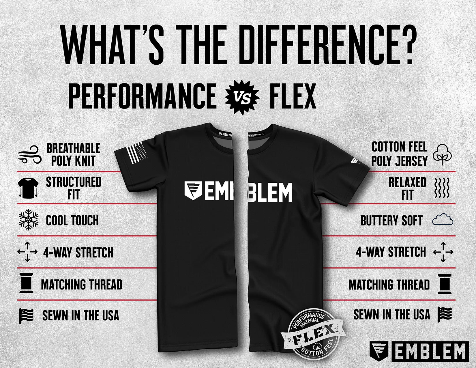 USCG Base Guam Core Men's LS Flex Performance Tee - wdZKfk